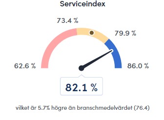 Serviceindex 2023 Serviceindex 2023