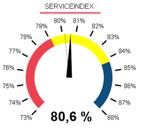 serviceindex